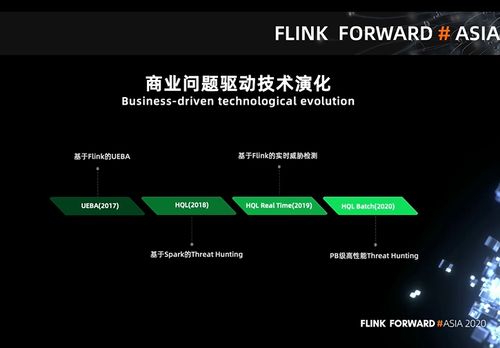 360政企安全集團基于Flink的PB級數(shù)據(jù)即席查詢實踐——網(wǎng)絡(luò)與信息安全軟件開發(fā)中的實時湖倉敏捷